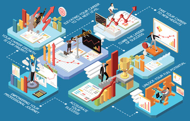 Career Boost Isometric Multistore Concept