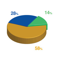 14 28 58 percent 3d Isometric 3 part pie chart diagram for business presentation. Vector infographics illustration eps.	