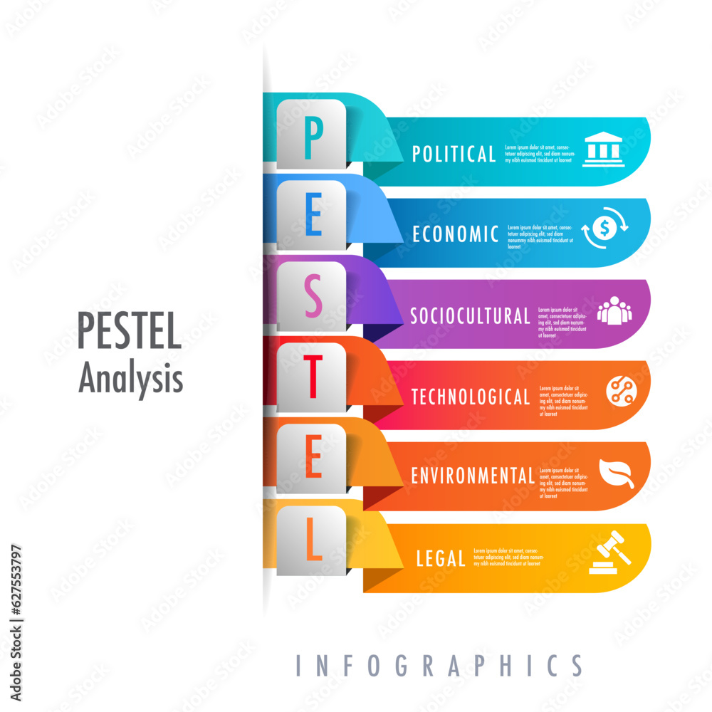 Infographic for 6 stages of PESTEL analysis is a tool for organizations ...