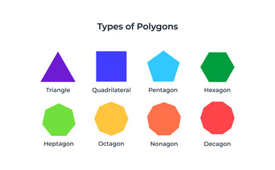 vector illustration of polygon types with names. polygon types minimalistic simple illustration.
