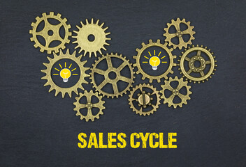 Poster - Sales Cycle	