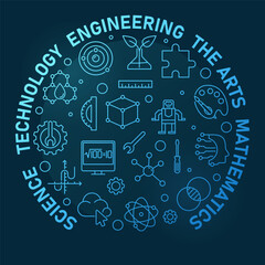 Poster - Science, Technology, Engineering, the Arts, Mathematics round outline blue illustration. STEAM banner
