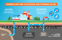 Carbon capture utilization and storage system description diagram. Labeled educational scheme with CO2 gas injection underground in soil pipeline
