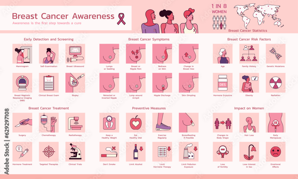 Breast Cancer Awareness Infographic, Empowering Women with Pink Ribbon ...