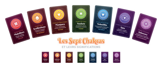 Canvas Print - Les Sept Chakras et leurs significations