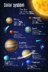 Poster - Solar system infographics on earth, galaxy planets and space, universe, vector science information. Solar system infographics on sun and moon age, distance, galaxy planetary orbit period and diameter