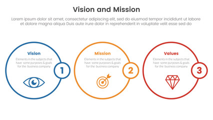 business vision mission and values analysis tool framework infographic with big circle outline 3 point stages concept for slide presentation vector