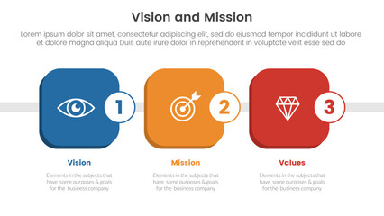 Poster - business vision mission and values analysis tool framework infographic with round square box timeline 3 point stages concept for slide presentation vector