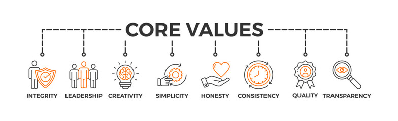 core values banner web icon vector illustration concept with icon of integrity, leadership, creativi