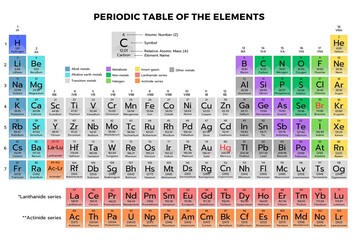 A periodic table of the elements for chemists and scientists 