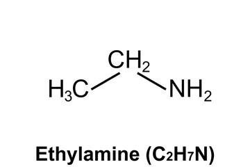 Poster - Chemical structure of Ethylamine (C2H7N)