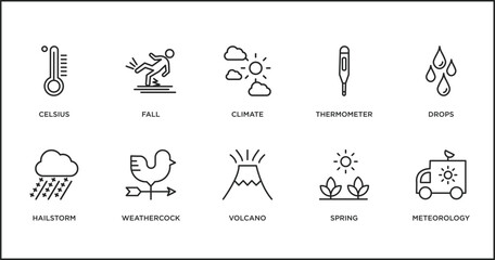 Poster - weather outline icons set. thin line icons such as climate, thermometer, drops, hailstorm, weathercock, volcano, spring vector.