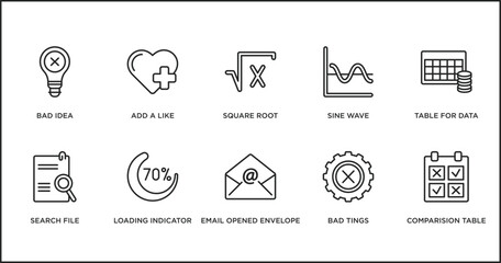 Poster - user interface outline icons set. thin line icons such as square root, sine wave, table for data, search file, loading indicator, email opened envelope, bad tings vector.