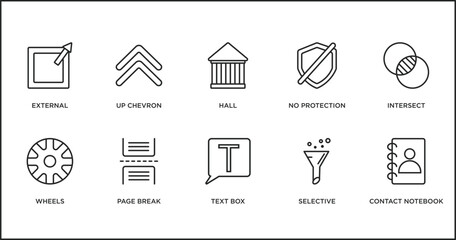 Poster - user interface outline icons set. thin line icons such as hall, no protection, intersect, wheels, page break, text box, selective vector.