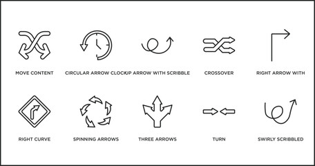 Poster - user interface outline icons set. thin line icons such as up arrow with scribble, crossover, right arrow with turn, right curve, spinning arrows, three arrows, turn vector.