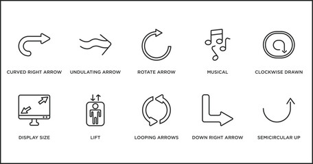 Poster - user interface outline icons set. thin line icons such as rotate arrow, musical, clockwise drawn arrow, display size, lift, looping arrows, down right arrow vector.