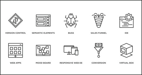 Poster - technology outline icons set. thin line icons such as bugs, sales funnel, ide, web apps, mood board,