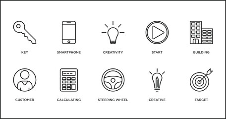 Poster - strategy outline icons set. thin line icons such as creativity, start, building, customer, calculati