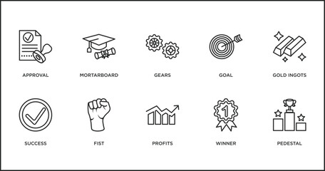 Poster - success outline icons set. thin line icons such as gears, goal, gold ingots, success, fist, profits, winner vector.
