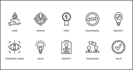 Poster - startup stategy and outline icons set. thin line icons such as first, exchanging, restrict, strategi