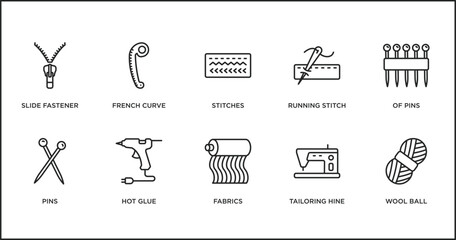 Poster - sew outline icons set. thin line icons such as stitches, running stitch, of pins, pins, hot glue, fa