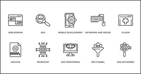programming outline icons set. thin line icons such as mobile development, keyboard and mouse, plugin, archive, microchip, seo monitoring, seo funnel vector.