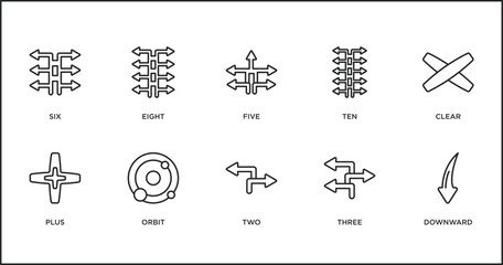 Poster - orientation outline icons set. thin line icons such as five, ten, clear, plus, orbit, two, three vector.