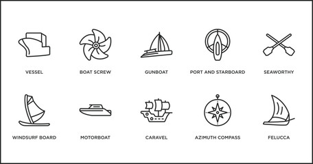 Poster - nautical outline icons set. thin line icons such as gunboat, port and starboard, seaworthy, windsurf board, motorboat, caravel, azimuth compass vector.