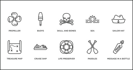 Poster - nautical outline icons set. thin line icons such as skull and bones, sea, sailor hat, treasure map, 