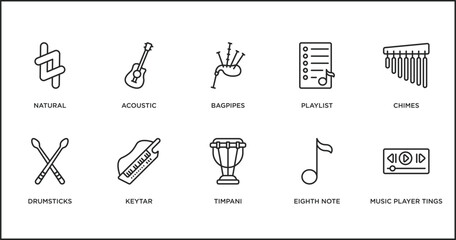 Wall Mural - music and media outline icons set. thin line icons such as bagpipes, playlist, chimes, drumsticks, keytar, timpani, eighth note vector.