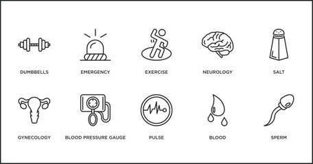Poster - health and medical outline icons set. thin line icons such as exercise, neurology, salt, gynecology,