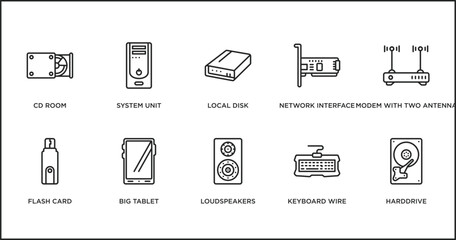 Poster - hardware outline icons set. thin line icons such as local disk, network interface card, modem with two antenna, flash card, big tablet, loudspeakers, keyboard wire vector.