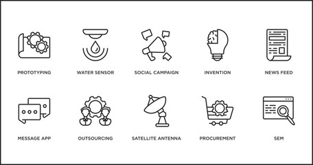 Poster - general outline icons set. thin line icons such as social campaign, invention, news feed, message app, outsourcing, satellite antenna, procurement vector.