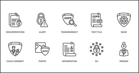 Poster - gdpr outline icons set. thin line icons such as transparency, text file, gear, child consent, photo, information, eu vector.