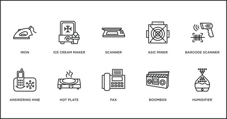 Poster - electronic devices outline icons set. thin line icons such as scanner, asic miner, barcode scanner, 