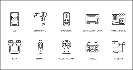 Poster - electronic devices outline icons set. thin line icons such as speakers, convection oven, motherboard, sata, trimmer, electric fan, stereo vector.