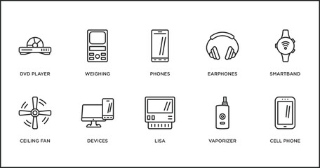 Poster - electronic devices outline icons set. thin line icons such as phones, earphones, smartband, ceiling fan, devices, lisa, vaporizer vector.
