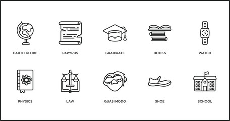 Poster - education outline icons set. thin line icons such as graduate, books, watch, physics, law, quasimodo, shoe vector.