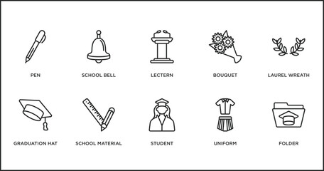 Poster - education outline icons set. thin line icons such as lectern, bouquet, laurel wreath, graduation hat, school material, student, uniform vector.
