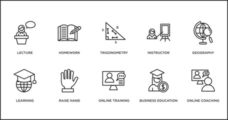 Poster - e learning and education outline icons set. thin line icons such as trigonometry, instructor, geogra