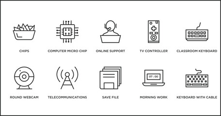 Poster - computer outline icons set. thin line icons such as online support, tv controller, classroom keyboard, round webcam, telecommunications, save file, morning work vector.