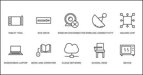 Poster - computer outline icons set. thin line icons such as webcam disconnected, wireless connectivity, square chip, widescreen laptop, book and computer mouse, cloud network, school desk vector.