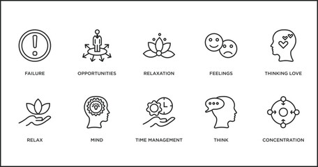 Poster - brain process outline icons set. thin line icons such as relaxation, feelings, thinking love, relax,