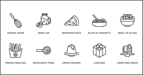Poster - bistro and restaurant outline icons set. thin line icons such as pepperoni pizza, plate of spaghetti, bowl of olives, french fries box, restaurant fried egg, creme caramel, cake box vector.