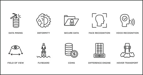 Poster - artificial intellegence outline icons set. thin line icons such as secure data, face recognition, voice recognition, field of view, flyboard, coins, difference engine vector.