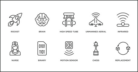 Poster - artificial intellegence outline icons set. thin line icons such as high speed tube, unmanned aerial vehicle, infrared, nurse, binary, motion sensor, chess vector.