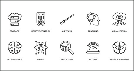 Poster - artificial intelligence outline icons set. thin line icons such as ar wand, teaching, visualization,