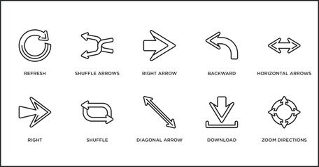 Poster - arrows outline icons set. thin line icons such as right arrow, backward, horizontal arrows, right, shuffle, diagonal arrow, download vector.