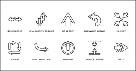Poster - arrows outline icons set. thin line icons such as up arrow, backward arrow, minimize, square, right direction, enter up, vertical resize vector.