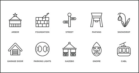 Poster - architecture and city outline icons set. thin line icons such as street, paifang, snowdrop, garage door, parking lights, gazebo, gnome vector.